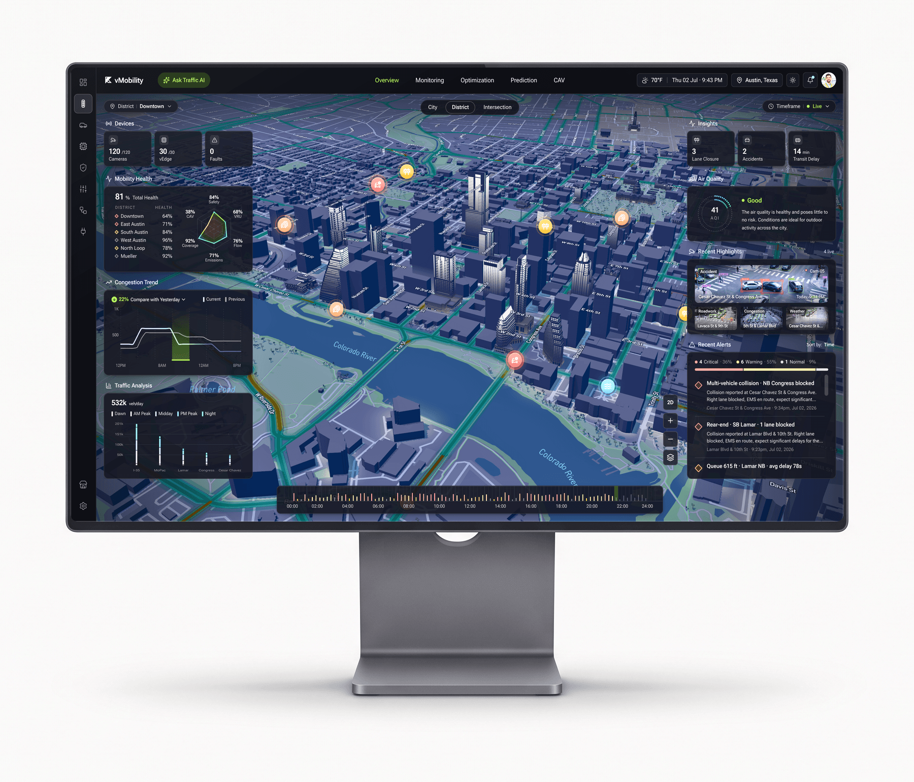 vMobility operations view on a studio monitor: a live 3D map of downtown Austin with device status for 120 cameras and 30 vEdge nodes, mobility health scores by district, congestion trend, incident alerts, and air quality.